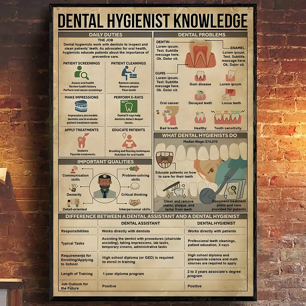 Teesdily | Dental Hygienist Knowledge Poster, Dental Knowledge Canvas Art, Tooth Clinic Hospital Study Classroom Office Poster