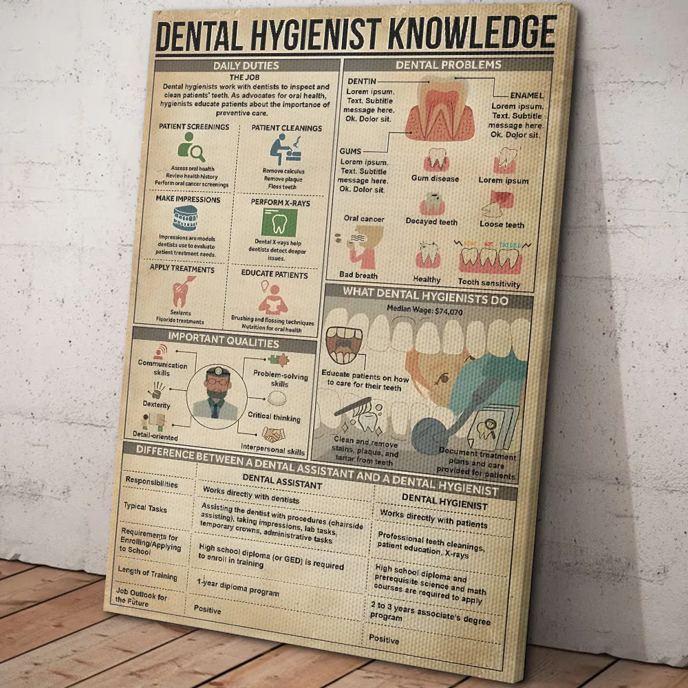 Teesdily | Dental Hygienist Knowledge Poster, Dental Knowledge Canvas Art, Tooth Clinic Hospital Study Classroom Office Poster