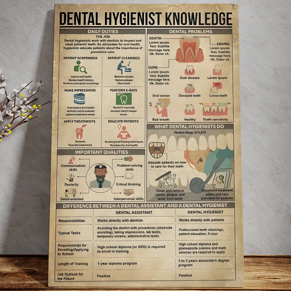 Teesdily | Dental Hygienist Knowledge Poster, Dental Knowledge Canvas Art, Tooth Clinic Hospital Study Classroom Office Poster