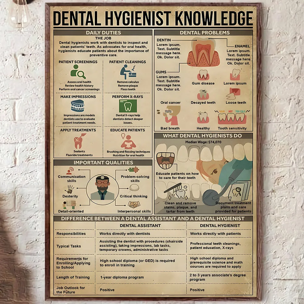 Teesdily | Dental Hygienist Knowledge Poster, Dental Knowledge Canvas Art, Tooth Clinic Hospital Study Classroom Office Poster