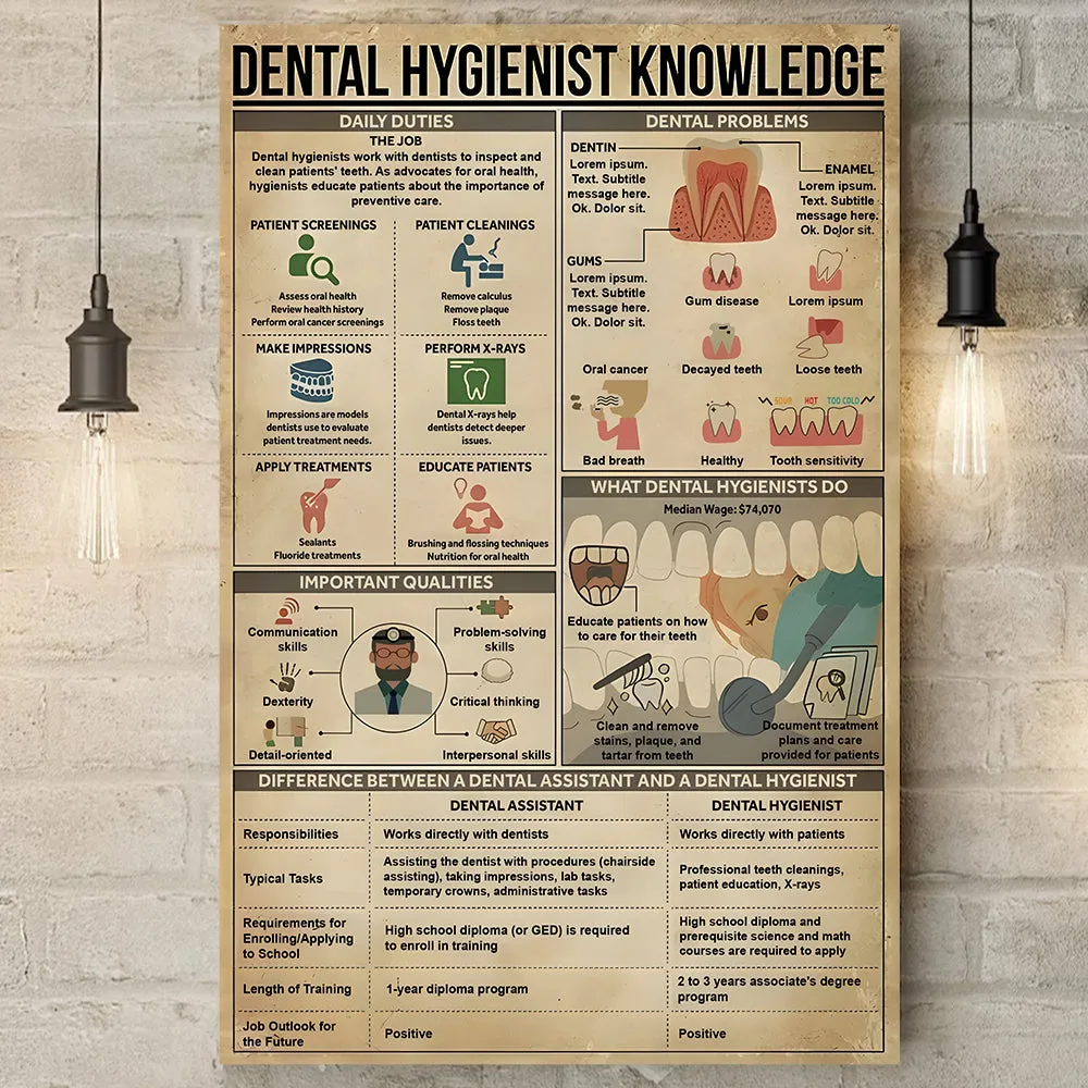 Teesdily | Dental Hygienist Knowledge Poster, Dental Knowledge Canvas Art, Tooth Clinic Hospital Study Classroom Office Poster